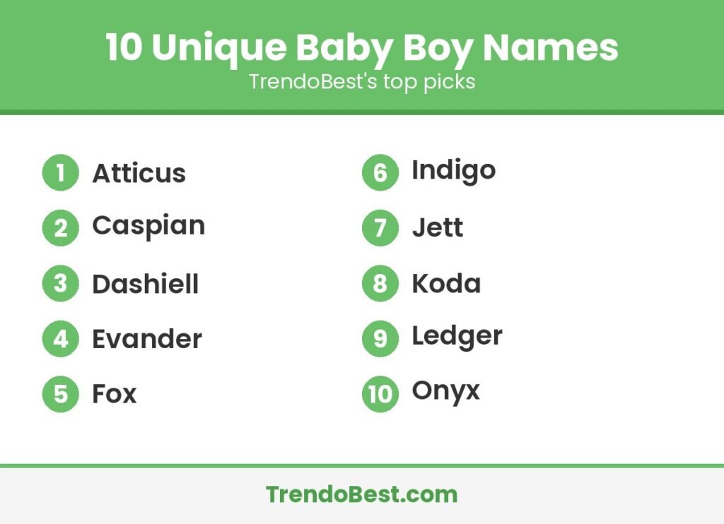 10 unique baby boy names list graphic