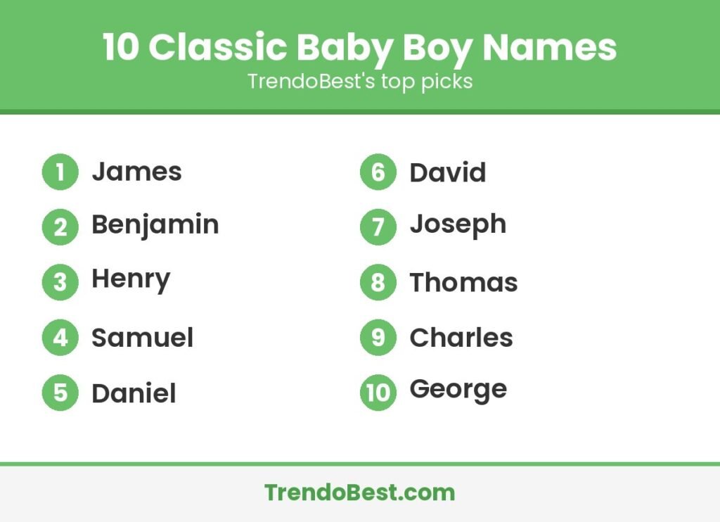 10 classic baby boy names list graphic