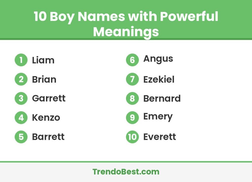 10 boy names with powerful meanings list graphic