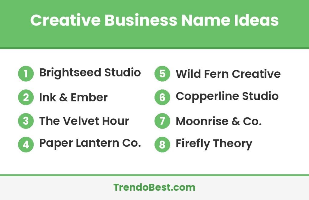 Creative Business Name Ideas list card showing Brightseed Studio, Ink & Ember, The Velvet Hour, Paper Lantern Co., Wild Fern Creative, Copperline Studio with TrendoBest branding