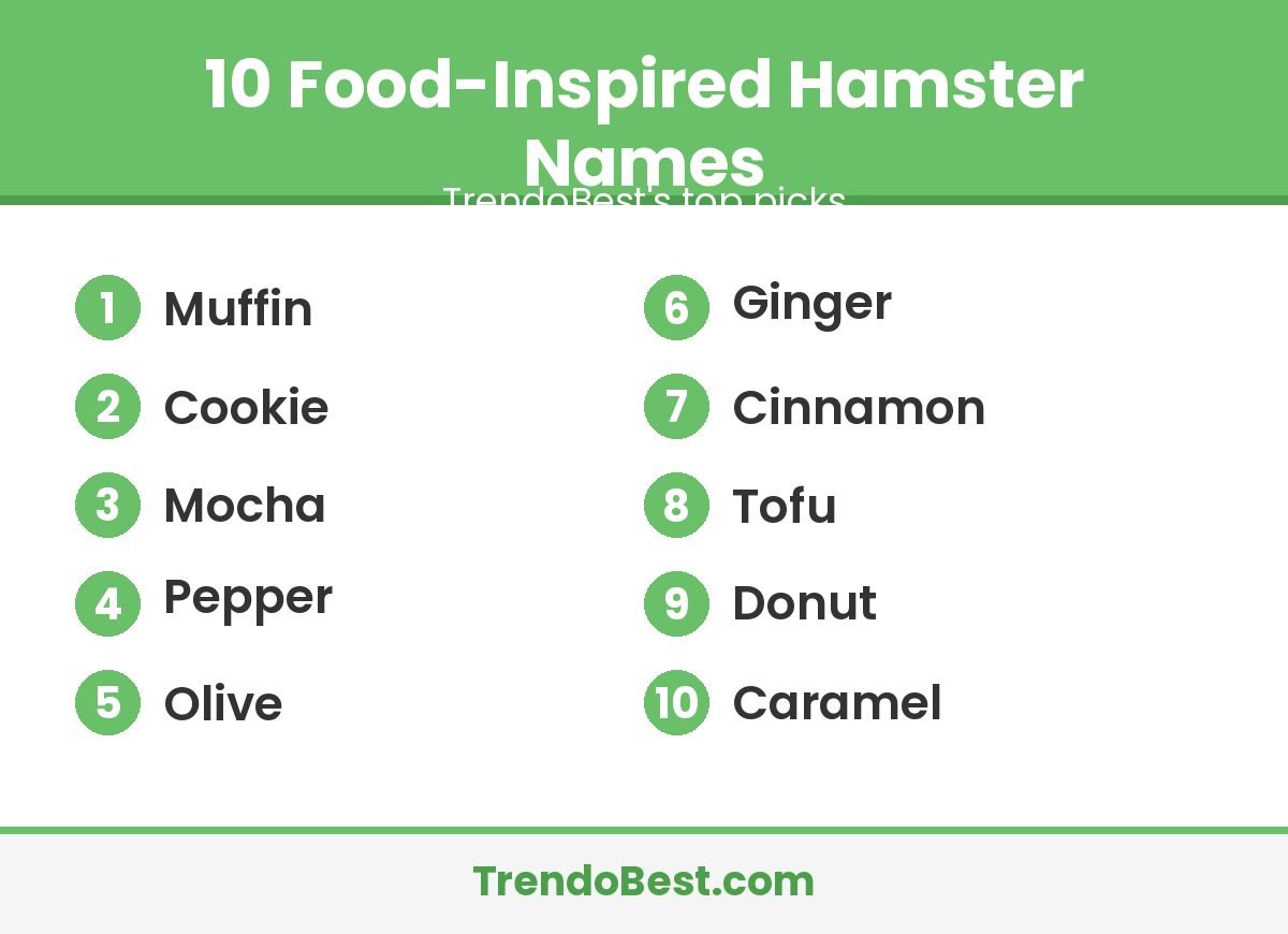 Food-inspired hamster names list: Muffin, Cookie, Mocha, Pepper, Olive, Ginger, Cinnamon, Tofu, Donut, Caramel