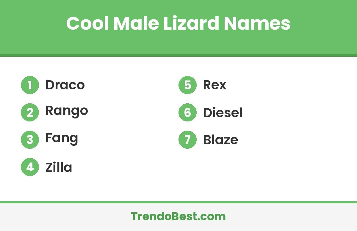 Cool male lizard names list including Draco, Rango, Fang and Zilla