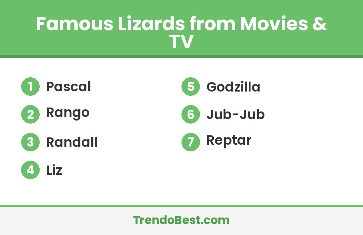 Famous movie and TV lizard names including Pascal, Rango, Randall and Godzilla