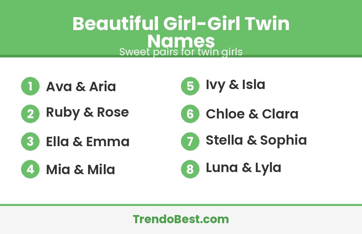 TrendoBest graphic listing beautiful girl-girl twin name pairs: Ava and Aria, Ruby and Rose, Ella and Emma, Mia and Mila