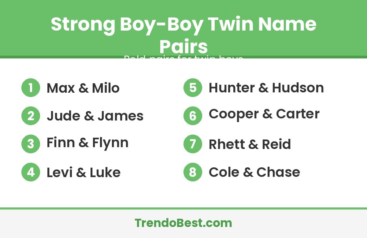 TrendoBest graphic listing strong boy-boy twin name pairs: Max and Milo, Jude and James, Finn and Flynn, Levi and Luke