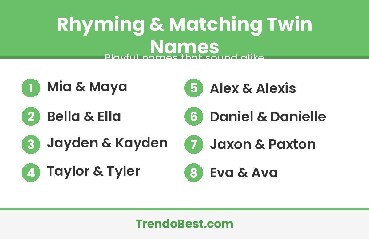 TrendoBest graphic listing rhyming and matching twin name pairs: Mia and Maya, Bella and Ella, Jayden and Kayden, Taylor and Tyler