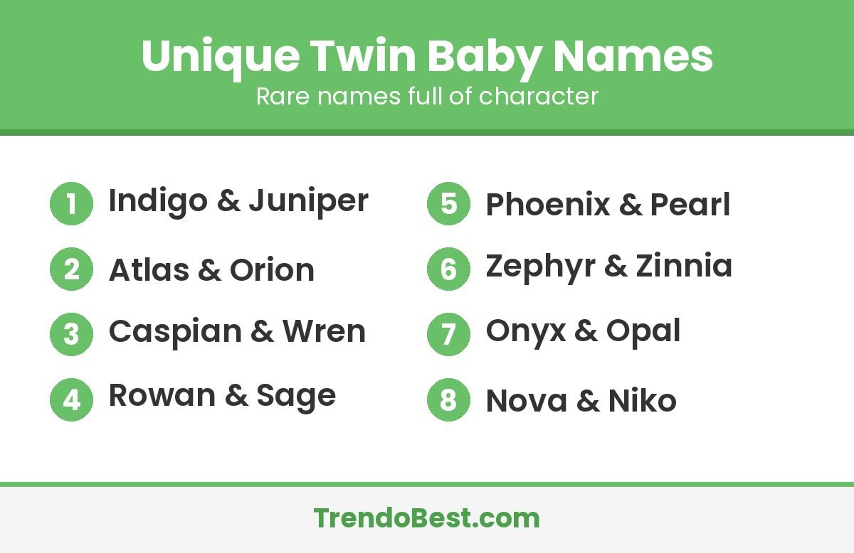 TrendoBest graphic listing unique twin baby name pairs: Indigo and Juniper, Atlas and Orion, Caspian and Wren, Rowan and Sage