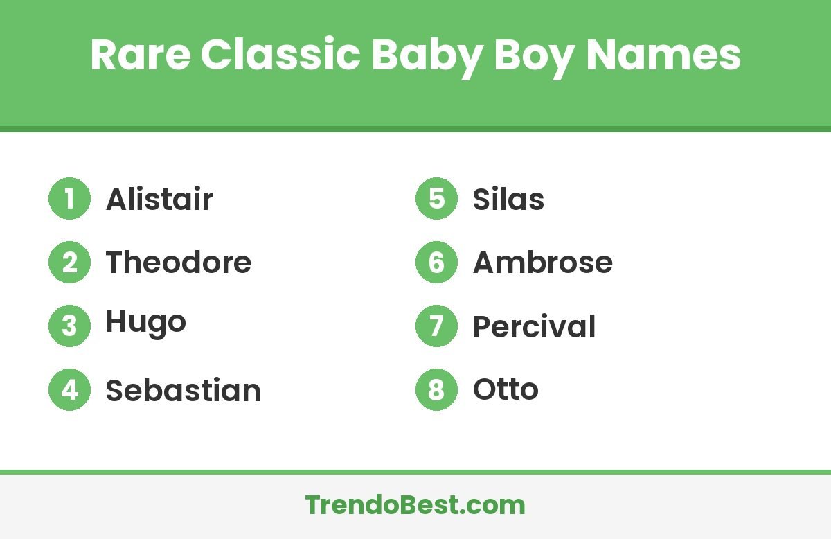 Rare classic baby boy names list including Alistair, Theodore, Hugo, Sebastian, Silas, Ambrose, Percival and Otto