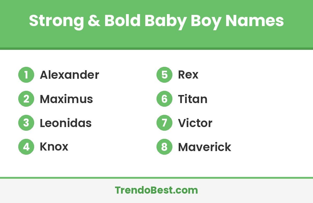 Strong and bold baby boy names list including Alexander, Maximus, Leonidas, Knox, Rex, Titan, Victor and Maverick